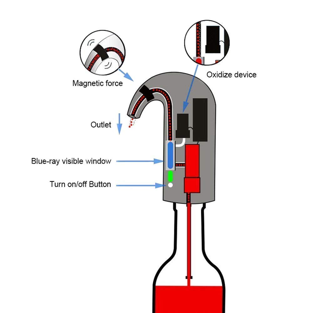 Electric wine aerator dispenser 5