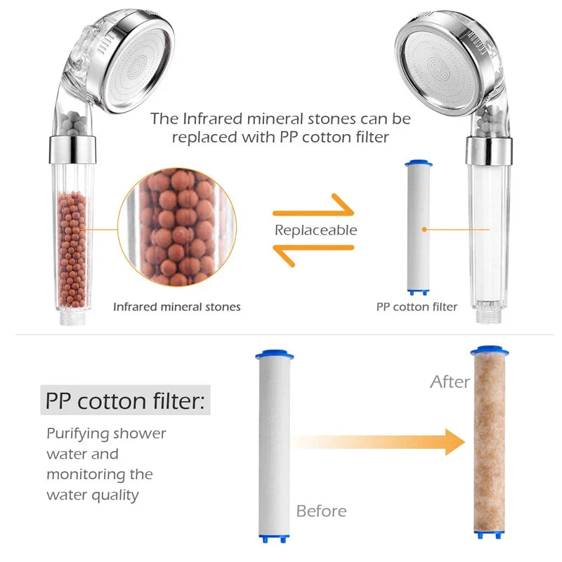 Water-saving high-pressure shower head with filter – AquaGlow 5